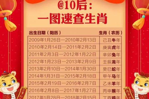 73年农历29岁的人生运势与个性解析