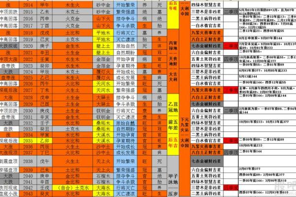 富豪命理解析：揭开财富背后的命运密码