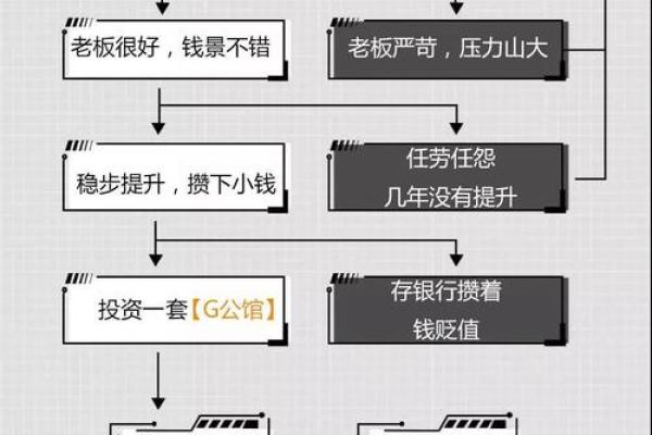 什么命局的人易暴富：让财富流入你的人生轨迹