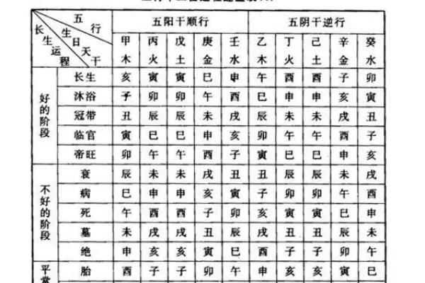 1923年干支命理解析：揭示你的命运之钥匙！