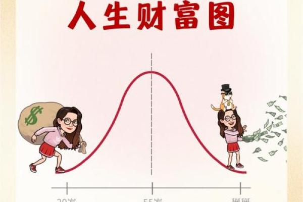 解锁女人命理：2.6钱的财富与人生道理