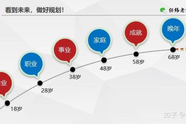 职场生涯的航行：如何掌控你的职业命运？