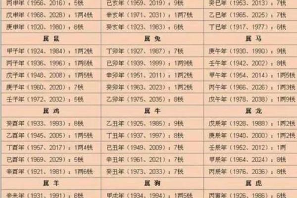 85年男生命理解析：如何把握命运与自我提升