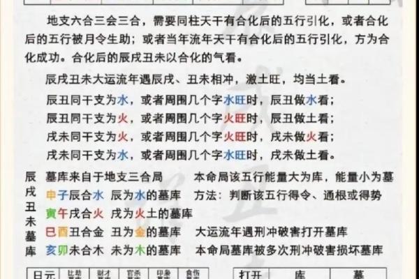 2023年八字命理：如何把握发财机会，创造财富人生