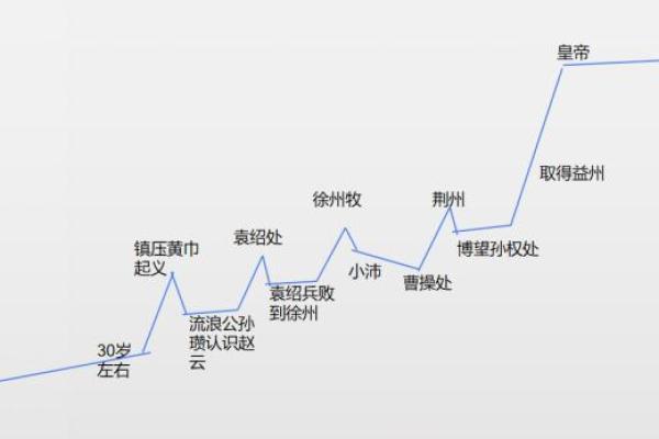 三两五钱命的命里犯什么？探索命理与人生轨迹的秘密