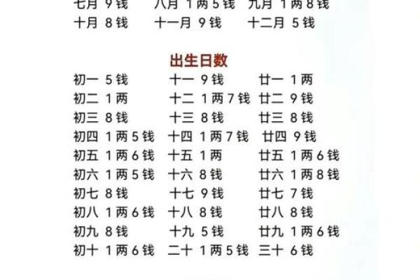 闲命命格：看八字如何判断你的命运轻松与否