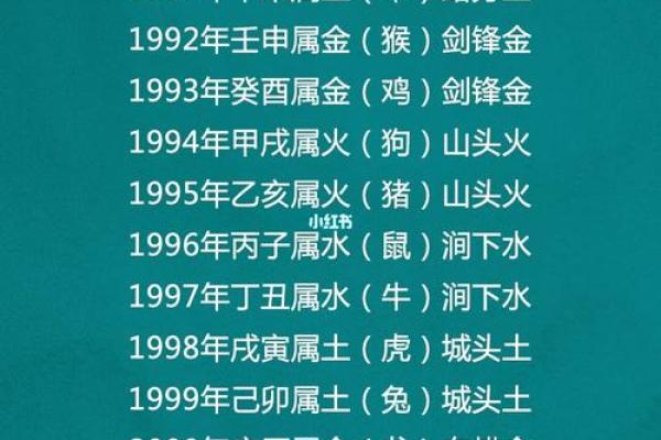 解密1997年出生人的生肖与命运：从灵动之鼠看未来人生