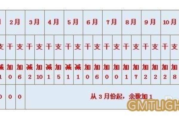 2020年闰月的命理解读：揭示你人生的潜在机遇与挑战