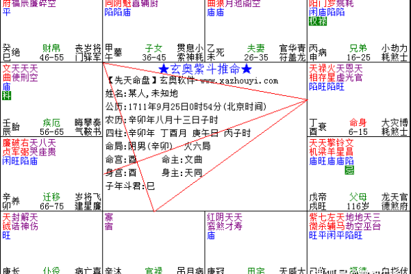 坐向与风水：揭开你的命运之谜