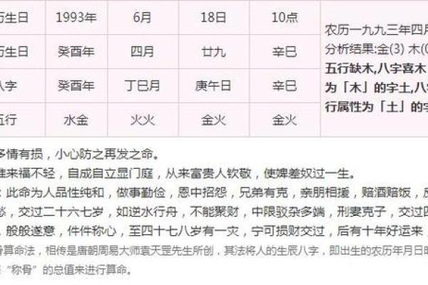 2004年阳历94年出生者的命运解析：你的命中注定的精彩与挑战