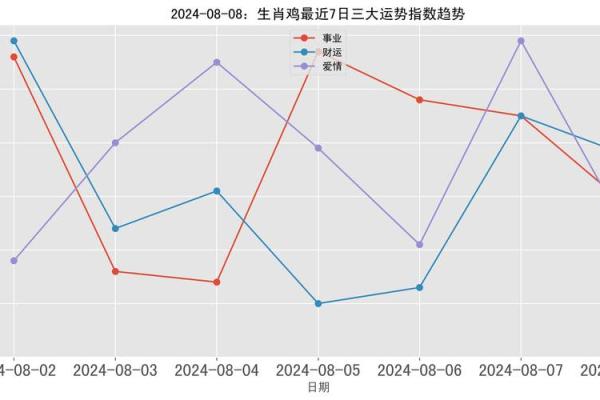 探索1993年鸡命的命运与忌讳，助你转运飞翔！