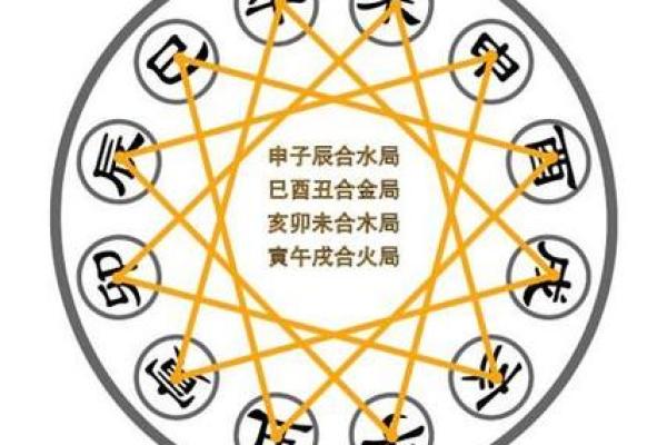 金蛇命与木、火的完美结合：你不知道的命理秘密