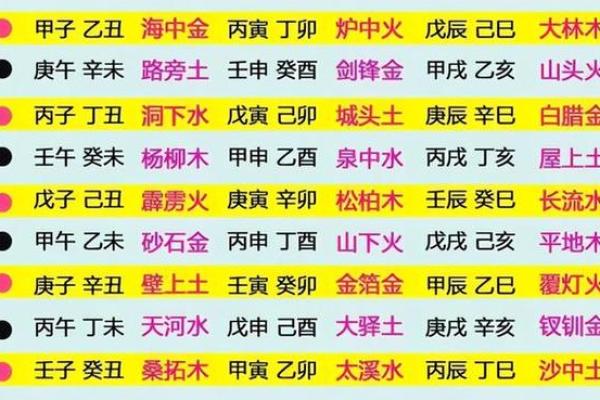 81年出生的鸡：木命和金命的命理解析与人生启示