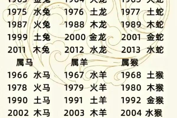 81年出生的鸡：木命和金命的命理解析与人生启示