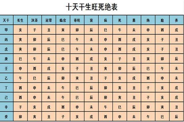 丁丑庚戌己亥命理解析：解读五行运势与性格特征