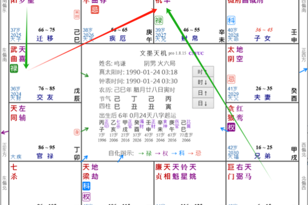 紫薇命盘解析：哪些命盘的人生易遭凶险？