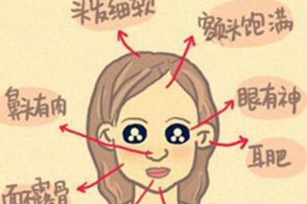 探秘女人的命运：哪些月份出生的女性能够旺夫？