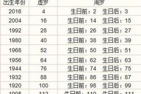 66年12月出生的命运特点与人生方向分析