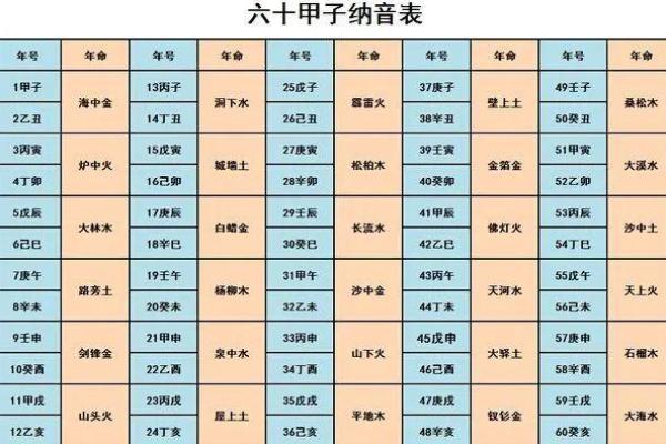 金命与土命的相生相克：能否带来财富的秘密？