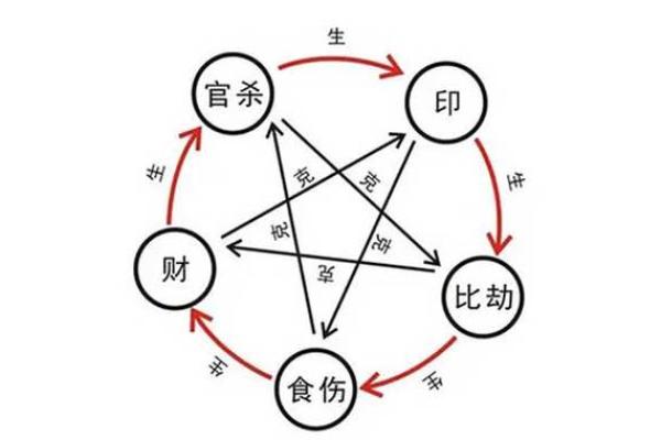 食神在命格中的象征意义与影响解析