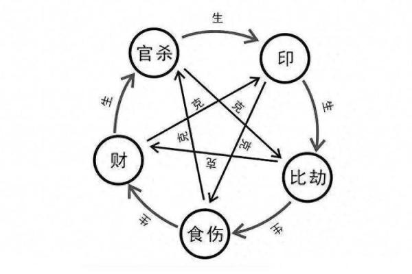 算命中的兄弟命：解析八字中兄弟姐妹的影响与运势