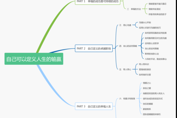 根据命理揭示人生的秘密：你的命格是什么样的？