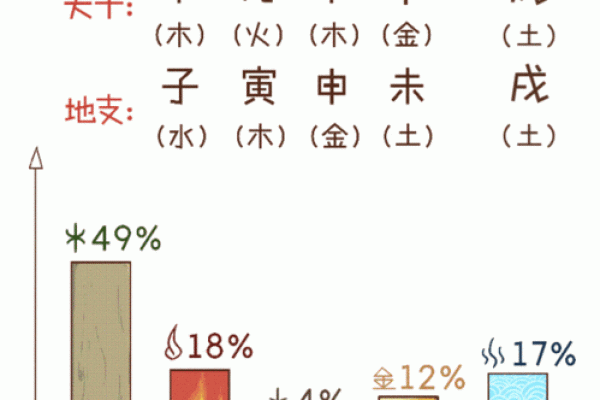 64岁属什么命？探寻命理与人生的奇妙关系