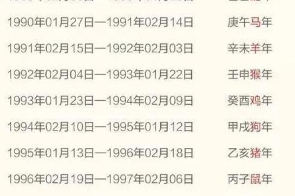 1995年阴历生肖和命运解析：揭开你的生命之谜