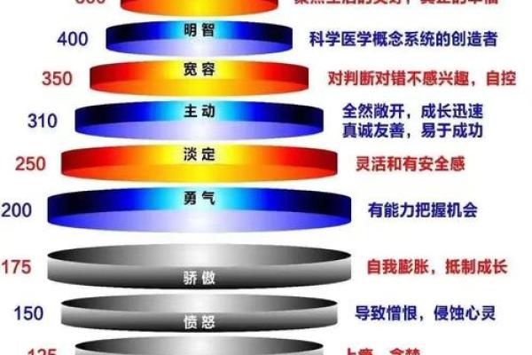 命运与脾气：如何理解“命”与“性”的深刻联系