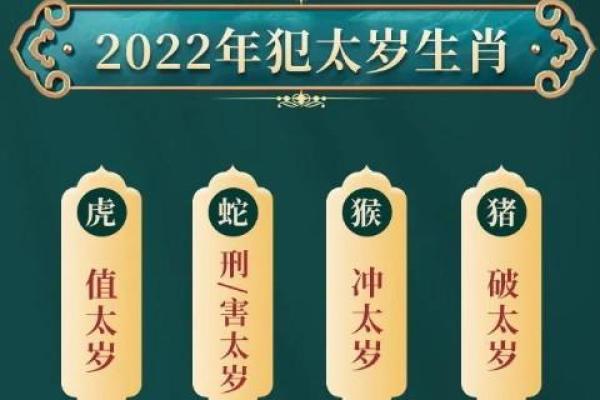 2022年命冲太岁解析：如何化解与转运，开创运势新篇！