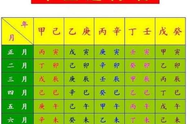 1991与命理中的黄历、五行互动，探寻人生的启示与智慧