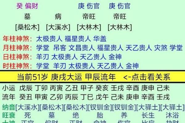 揭秘男命羊刃七杀：如何解读和运用这一命格带来的力量与挑战