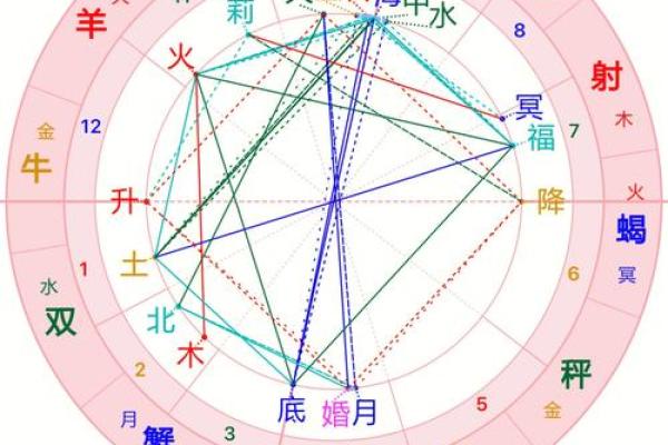 七大软件推荐：如何轻松查命盘与星盘