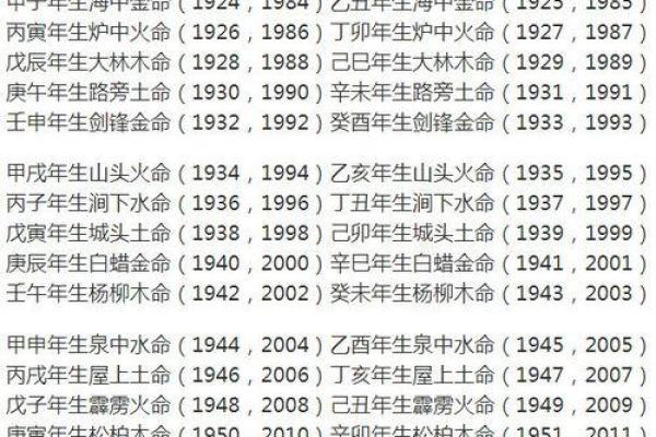 1976年属什么火命：探索生肖与五行的神秘联系