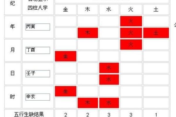 73桑松木命人的命理解析与生活建议