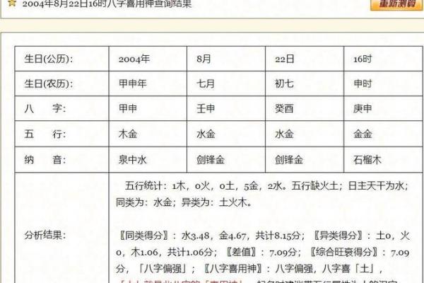 探索命理之奥秘：如何通过喜用神了解自己的命格和人生方向