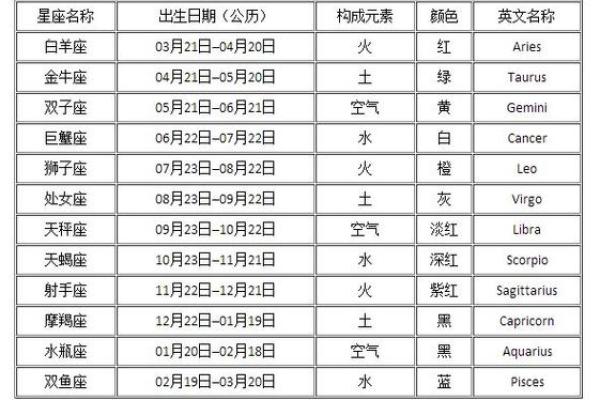 1978年出生的人：命中的星座与性格解析