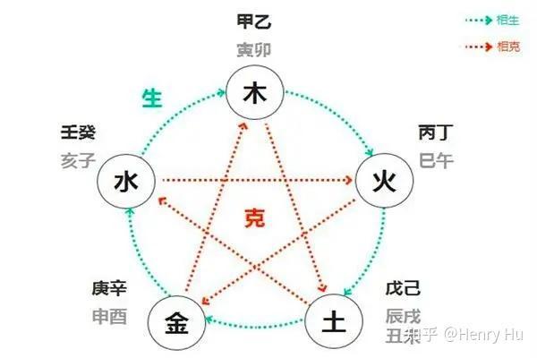 命理解析：水命如何与其他五行相生相克