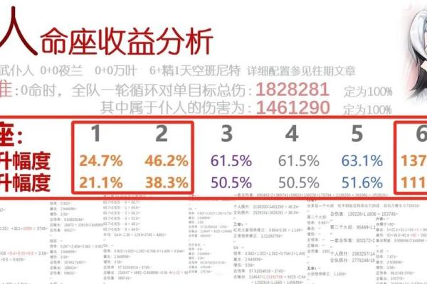 原神角色命座解析：1命与0命的区别和影响