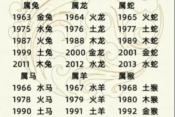 根据命带属性：五行相生，如何选择适合宝宝的名字！