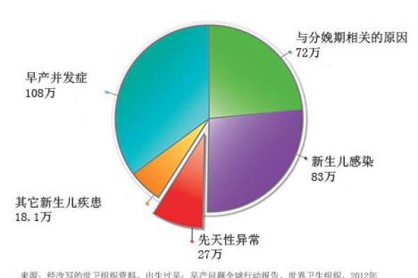 先天缺陷与命运：探索命理与生命的奥秘