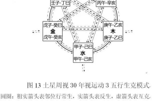 十四年出生的人命运解析：探秘其背后的五行之谜