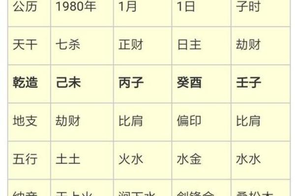 深入了解1980年出生女性的命理与人生启示