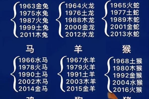 1962年生肖虎：勇气与智慧的代表，命运之路的解析与启示