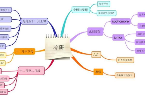 命理学视角下的科目选择：寻找适合自己的学术道路