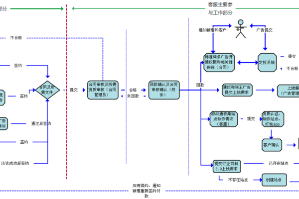 探秘命制规划：为未来发展设定的蓝图与行动指南