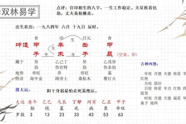 探秘骨重6.2的命理解析：命运背后的秘密