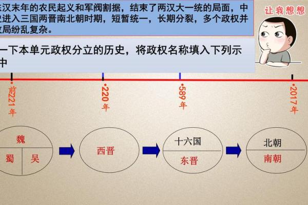 探秘东思命与西思命：文化思维的碰撞与交融