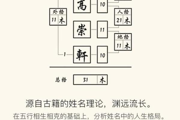 姓名测试命格：揭示你命中注定的秘密与人生方向