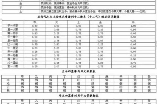 2004年猴年命理解析：聪明灵动的猴子与其命格之探讨